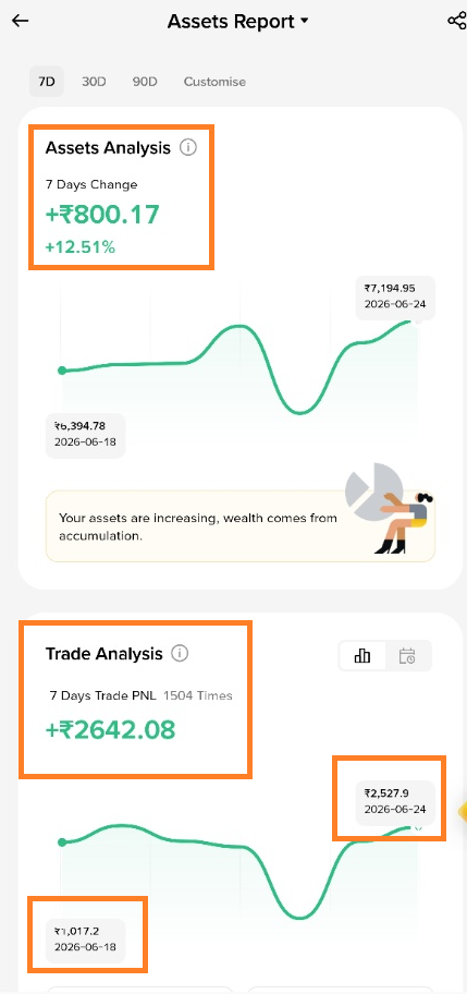 Profit
