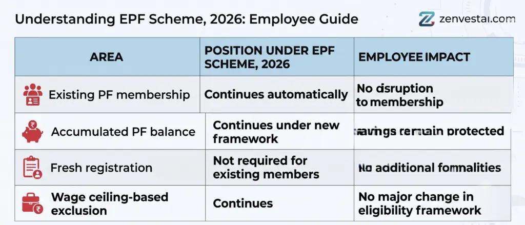 New Epf Scheme 2026