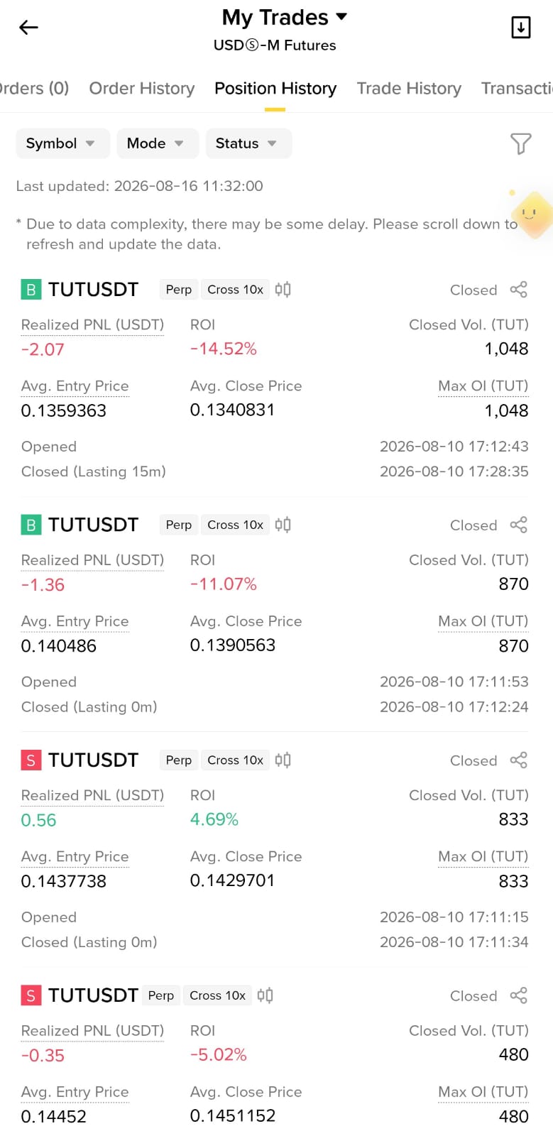 Binance Futures TUT/USDT Trade History