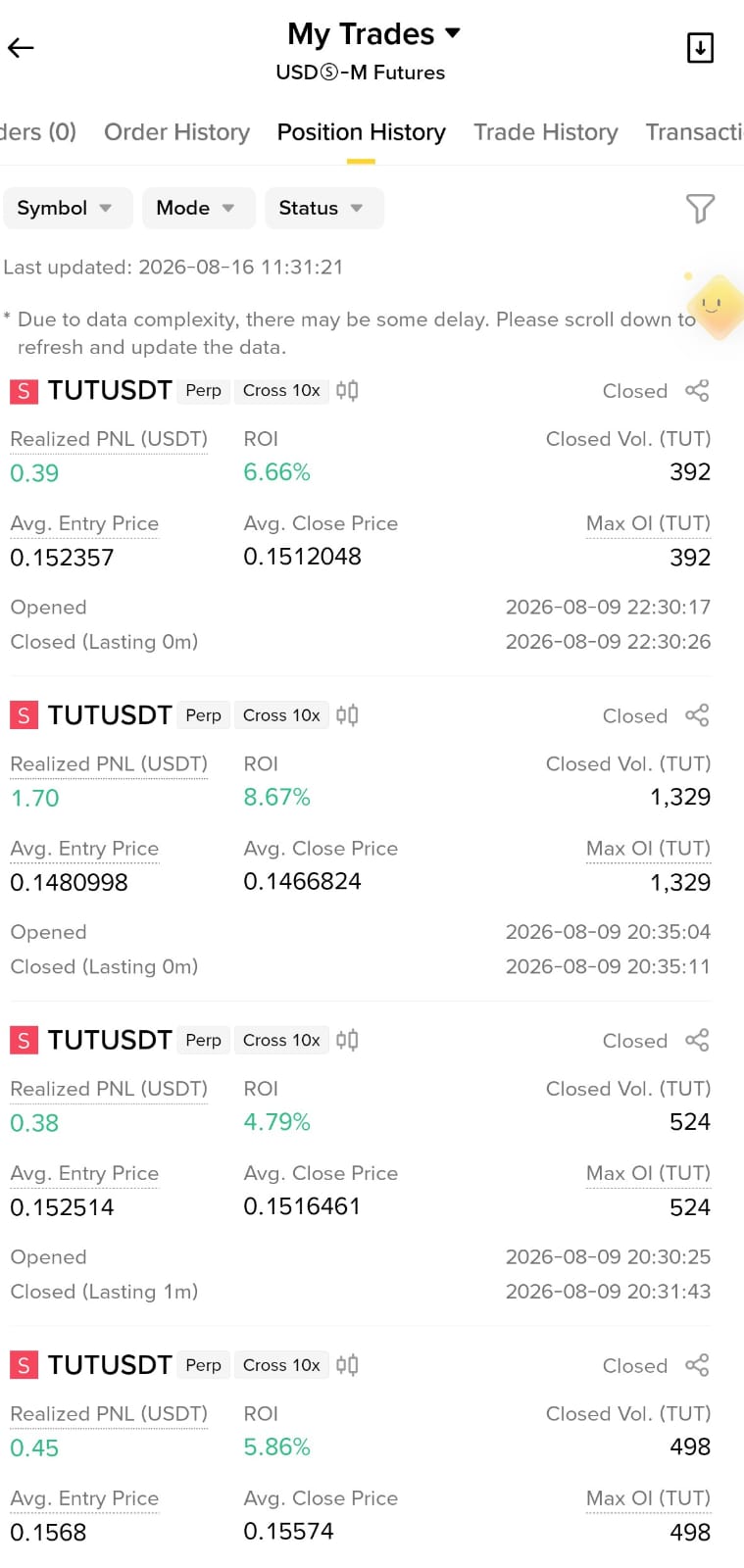 Binance Futures TUT/USDT Trade History