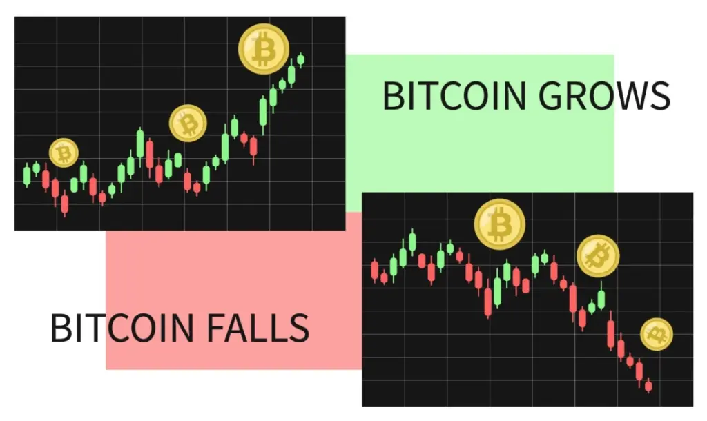 Understanding upward and downward market cycles.