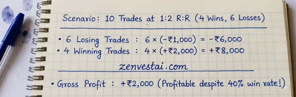 scenario 10 trade