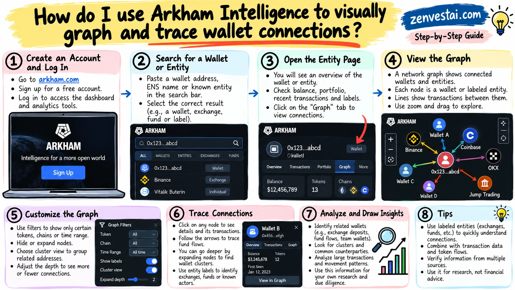 Read more about the article How do I use Arkham Intelligence to visually graph and trace wallet connections?