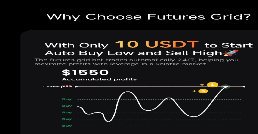 Pionex future grid