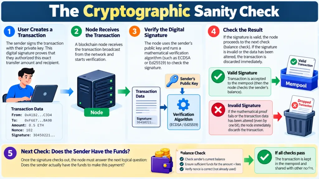 The Cryptographic Sanity Check