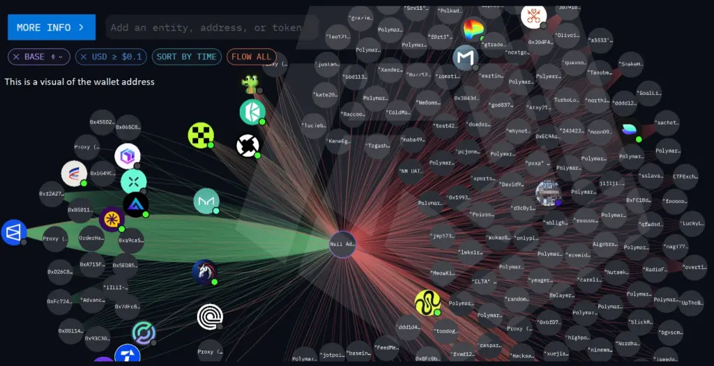 Visual Of Wallet