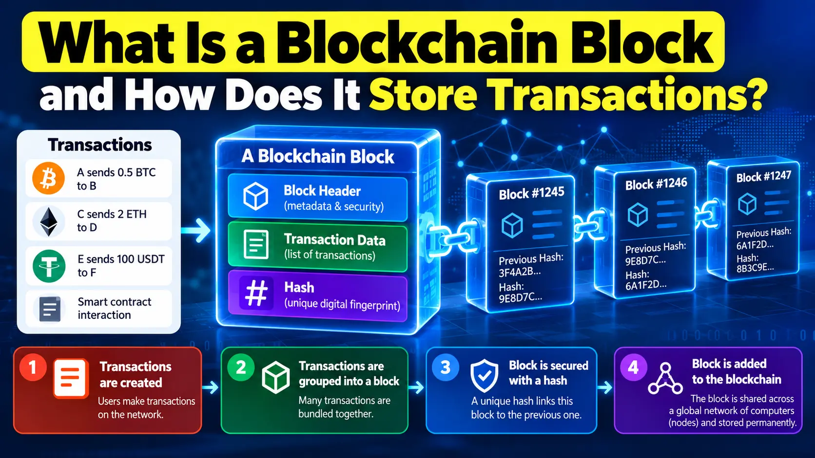 What Is a Blockchain Block and How Does It Store Transactions