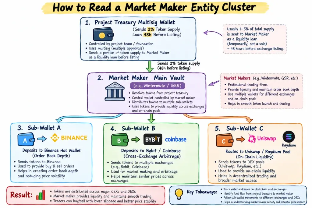 Reading Market Maker Wallet Flows