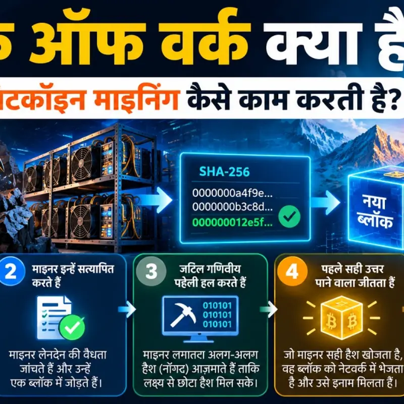 प्रूफ ऑफ वर्क क्या है? बिटकॉइन माइनिंग कैसे काम करती है